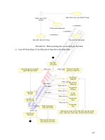 QUẢN LÝ DỰ ÁN - NỘI DUNG TRONG QUẢN LÝ DỰ ÁN - THS. NGUYỄN HỮU QUỐC - 8 doc