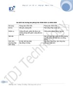 so sanh phong trao 30-31 và 36-39(2) ppt