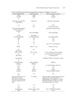 Extractive Metallurgy of Copper 4th ed. W. Davenport et. al. (2002) Episode 9 ppt