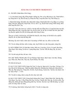 Lý Thuyết Bệnh Học: BẢNG TRA CÁC BÀI THUỐC TRỊ BỆNH MẮT pot