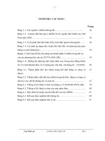 Nghiên cứu tác động của bộ biến đổi xúc tác đến hàm lượng các chất độc hại trong khí thải động cơ diesel