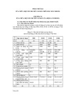 Công nghệ sửa chữa đầu máy diezel - Chương 6 doc