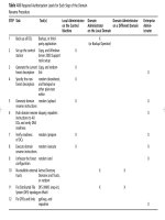 mcse exam 70-29 planning implementing and maintaining a windows server 2003 active directory infrastruct phần 5 ppsx