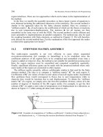 The boundary element method with programming for engineers and scientists - phần 7 ppsx