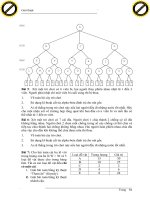 Giáo trình hình thành quy trình điều khiển kĩ thuật thiết kế giải thuật ứng dụng trong sản xuất p5 ppt