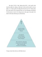 xây dựng chiến lược kinh doanh của KFC