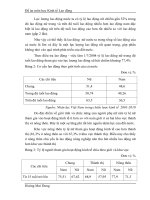 Đề án môn học Kinh tế Lao động - 5 ppsx