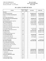 công ty cổ phần sông đà 10 bảng cân đối kế toán báo cáo lưu chuyển tiền tệ báo cáo kết quả hoạt động kinh doanh báo cáo tài chính quý 2 năm 2011