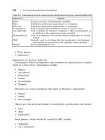 REAL-TIME SYSTEMS DESIGN AND ANALYSIS phần 5 doc