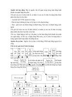 Kế toán ngân hàng 6 docx