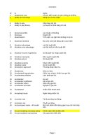 DANH ĐỘNG TỪ THƯỜNG GẶP TRONG THƯƠNG MẠI - 1 pps