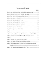 Các yếu tố ảnh hưởng đến năng suất của công nhân sản xuất tại công ty cổ phần thuỷ sản 584 nha trang