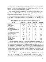 Công nghệ xử lý nước thải bệnh viện part 4 doc