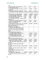 Quản trị ngân hàng - Tìm hiểu bảng cân đối kế toán - 3 pdf