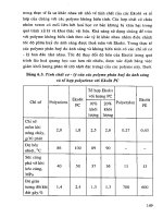 Công nghệ tái sử dụng chất thải công nghiệp part 8 pptx