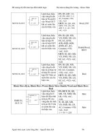 Điều khiển logic - Ngôn ngữ lập trình và ứng dụng - Lâm Tăng Đức - 3 potx
