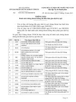 Danh sách chứng khoán không đủ điều kiện giao dịch ký quỹ ppsx