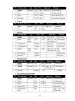 PHÂN TÍCH QUY TRÌNH NGHIỆP VỤ QUẢN LÝ SIÊU THỊ - 5 pps