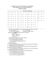 ĐỀ KIỂM TRA CHẤT LƯỢNG HỌC KỲ II (2010-2011) Môn : Hóa Học - Mã đề: 147 pps