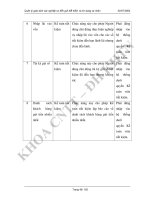 Luận văn quản lý giao dịch các nghiệp vụ tiền gửi tiết kiệm và tín dụng cá nhân - 2 doc