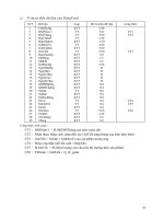 GIÁO TRÌNH CÔNG NGHỆ - PHÂN TÍCH VÀ THIẾT KẾ HỆ THỐNG - PGS.TS. PHAN HUY KHÁNH - 4 doc