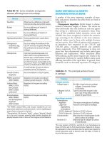 Harper’s Illustrated Biochemistry - Part 9 pps