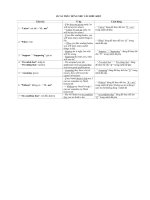 15 cấu trúc dùng như câu điều kiện