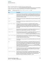 iOS App Programming Guide phần 8 doc