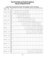 Giáo trình hình thành quy trình phân tích nghiên cứu thông số của miệng thổi chỉnh đôi p1 ppt