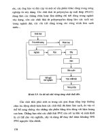 Công nghệ tái sử dụng chất thải công nghiệp part 7 docx