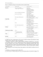 Hazardous Chemicals Handbook 2 Episode 4 docx