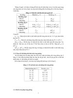 Giáo trình hình thành quy trình phân tích cấu tạo tỷ lệ chất khí trong không khí thô p3 pdf