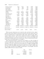 A Basic Guide for valuing a company phần 5 pot