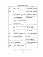 Giáo trình hình thành hệ thống ứng dụng cấu tạo các đặc tính của diot trong mạch xoay chiều p5 doc