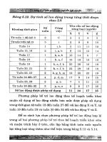 Giáo trình nguyên lý dự án đầu tư_5 pot