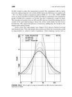 The Options Course High Proﬁt & Low Stress Trading Methods Second Edition phần 6 pptx