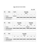 Đồ án Quản trị dự án đàu tư (bảng biểu) doc