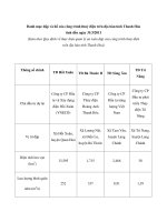 Danh mục đập và hồ của công trình thuỷ điện trên địa bàn tỉnh Thanh Hóa tính đến ngày 31/3/2011 potx