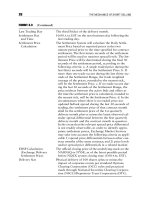 Short Selling Strategies, Risks, and Rewards phần 2 pdf