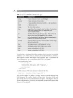 The Semantic Web:A Guide to the Future of XML, Web Services, and Knowledge Management phần 3 pdf