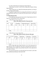 Giáo trình hình thành ứng dụng nguồn vốn chủ sở hữu trong hạch toán kinh tế p5 pdf