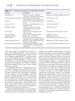 Essentials of Neuroimaging for Clinical Practice - part 3 docx