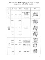 Giáo trình hình thành ứng dụng điều chỉnh hệ trượt trong một số loại vật liệu cấu trúc p1 pdf
