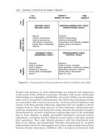 family therapy concepts process and practice phần 4 potx