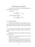 Giáo trình hình thành chế độ ứng dụng điểu khiển tốc độ trong động cơ không đồng bộ p6 pot