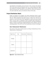 Effective Project Management Traditional, Adaptive, Extreme Third Edition phần 9 pot