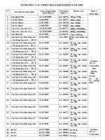 Danh muc TB da kiem dinh nam 2009 docx