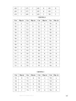 Tuyển tập câu hỏi trắc nghiệm hóa_7 doc