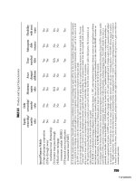 Financial Engineering PrinciplesA Unified Theory for Financial Product Analysis and Valuation phần 10 pptx