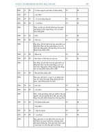 TOÀN VĂN HIỆP ĐỊNH THƯƠNG MẠI VIỆT MỸ - NHỮNG ĐIỀU KHOẢN QUAN TRỌNG - 7 potx